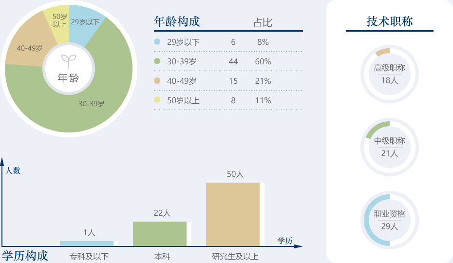 年龄架构jpg.jpg